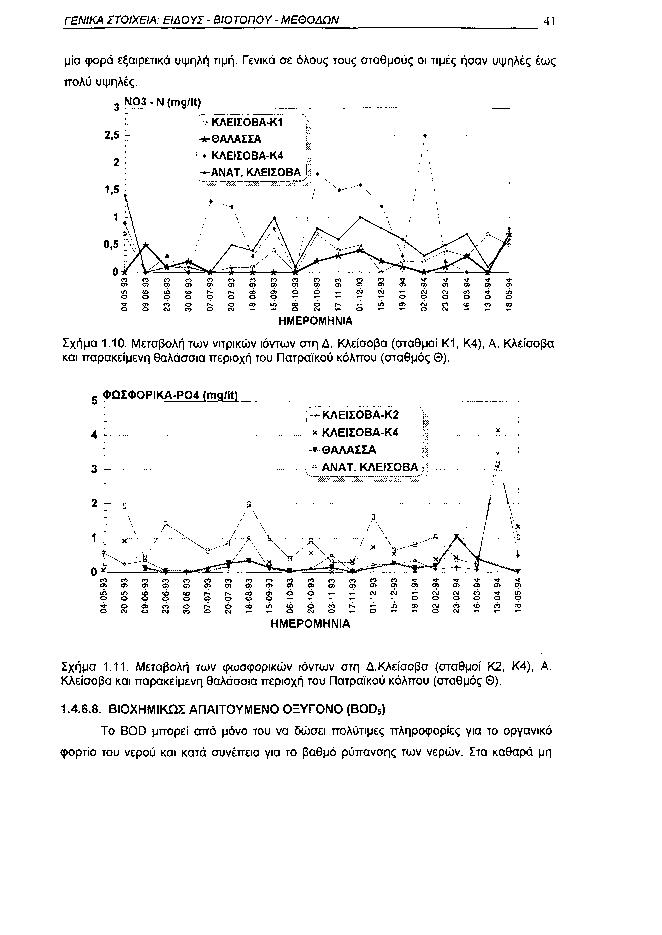 ΓΕΝΙΚΑ ΣΤΟΙΧΕΙΑ: ΕΙΔΟΥΣ ΒΙΟΤΟΠΟΥ ΜΕΘΟΔΩΝ 41 μία φορά εξαιρετικά υψηλή τιμή. Γενικά σε όλους τους σταθμούς οι τιμές ήσαν υψηλές έως πολύ υψηλές. Ν3 Ν (mg/lt) < J 3 ï ( J > r ô O ) 1 1 ( 3?