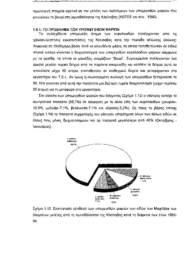 πρωτογενή στοιχεία σχετικά με την μελέτη των συλλήψεων των υπομεγεθών ψαριών που αποτελούν το βουρί στη λιμνοθάλασσα της Κλείσοβας (ΧΩΤΟΣ και συν., 19