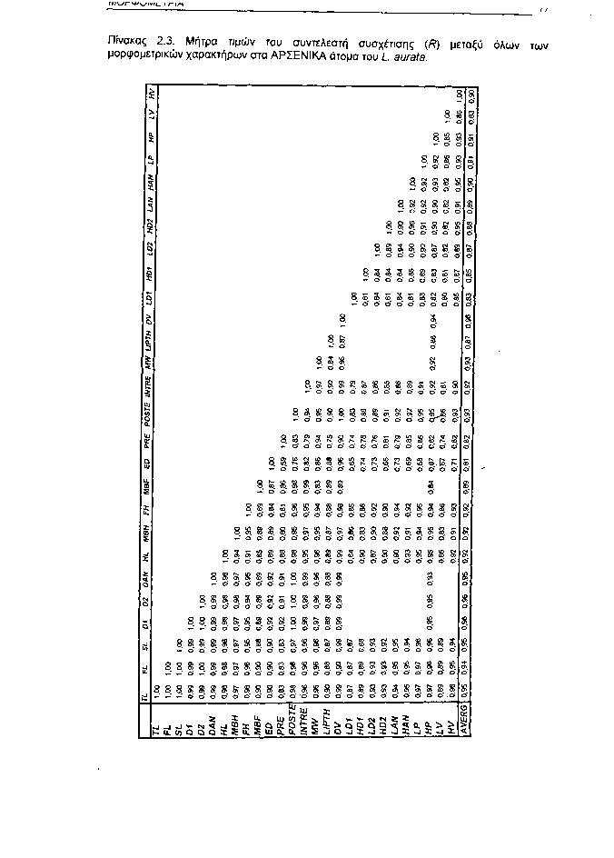 ivi^jr^^/ivic ι rin Πίνακας 2.3. Μήτρα τιμών του συντελεστή συσχέτισης (R) μεταξύ όλων των μορφομετρικών χαρακτήρων στα ΑΡΣΕΝΙΚΑ άτομα του L. aurata.