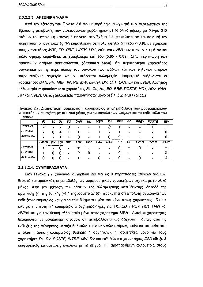 ΜΟΡΦΟΜΕΤΡΙΑ 82 2.3.2.2.3. ΑΡΣΕΝΙΚΑ ΨΑΡΙΑ Από την εξέταση του Πίνακα 2.