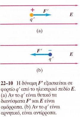 4. ΗΛΕΚΤΡΙΚΟ ΠΕΔΙΟ ΚΑΙ ΗΛΕΚΤΡΙΚΕΣ ΔΥΝΑΜΕΙΣ Το δοκιμαστικό φορτίο q μπορεί να είναι θετικό ή αρνητικό.