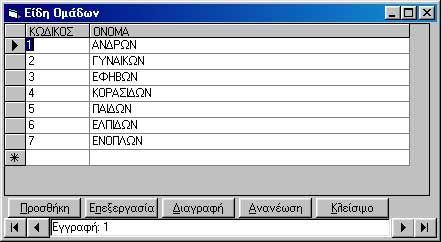 8.15 Λόγοι Αλλαγής Όταν ο χρήστης επιλέξει από το μενού Βοηθητικά Στοιχεία την υπό επιλογή Λόγοι Αλλαγής, εμφανίζεται η οθόνη της εικόνας 122. Εικόνα 122. Η οθόνη Λόγοι Αλλαγής.