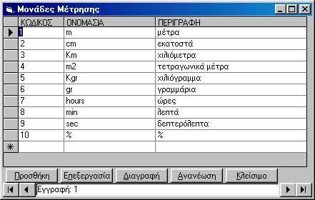 8.19 Εθνικότητες Όταν ο χρήστης επιλέξει από το μενού Βοηθητικά Στοιχεία την υπό επιλογή Εθνικότητες, εμφανίζεται η οθόνη της εικόνας 126. Εικόνα 126. Η οθόνη Εθνικότητες.