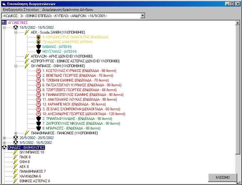 6.4 Επισκόπηση Διοργανώσεων Όταν ο χρήστης επιλέξει από το μενού Διοργανώσεις (εικόνα 69) την υπό επιλογή Επισκόπηση Διοργανώσεων εμφανίζεται η οθόνη της εικόνας 103, στην οποία φαίνεται μια