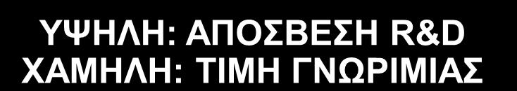 ΣΤΑΔΙΟ ΕΙΣΑΓΩΓΗΣ ΠΡΟΙΟΝ ΣΤΟΧΟΙ ΠΩΛΗΣΕΙΣ ΚΕΡΔΗ ΤΙΜΟΛΟΓΗΣΗ Marketing ΜΗΚΟΣ