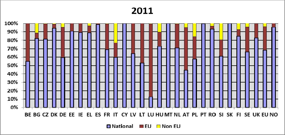 προελεύσεως Περισσότερες πληροφορίες για τα