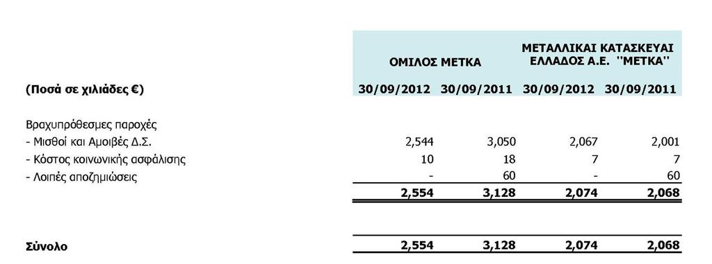 ή τις εταιρείες και τα άτομα που συνδέονται στενά με αυτόν, και δεν αποσκοπεί να συμμετάσχει σε τέτοιου είδους συναλλαγές στο μέλλον.