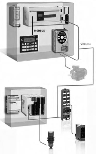 ταχύτητα 1Mbit/sec, ανάλογα µε τη ζήτηση και το πρόγραµµα του master ελεγκτή.