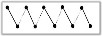 Nadalje, vrijedi teorem Teorem 2.1. Skup S je stabilan ako i samo ako je skup V \ S vršni pokrivač grafa G = (V, E). Iz ovog odmah slijedi da je α(g) + τ (G) = V. Slično, v(g) + ρ (G) = V, tj.