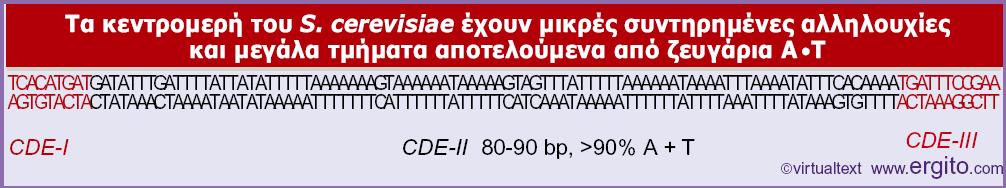 Με βάση τις ομολογίες της αλληλουχίας, μπορούν να