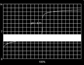 TITRACIJE Ordinata: ph-vrednost Jaka