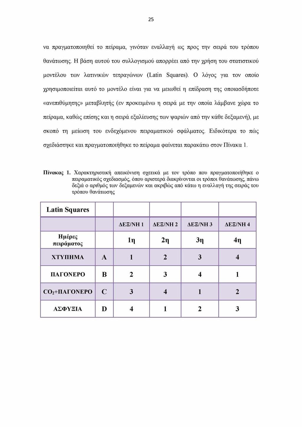 25 να πραγματοποιηθεί το πείραμα, γινόταν εναλλαγή ως προς την σειρά του τρόπου θανάτωσης.