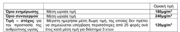 φπνπ εθπέκπνληαη νη πξφδξνκεο ελψζεηο.