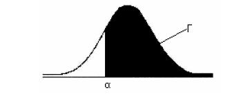 το εμβαδόν του σκιαγραφημένου χωρίου Γ στο επόμενο σχήμα, εκφράζει την πιθανότητα η Χ να πάρει κάποια τιμή μεγαλύτερη ή ίση του α, δηλαδή, Γ = P(X a). ΔΙΑΓΡΑΜΜΑ 4.