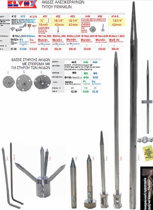 ΑΚΙΔΕΣ ΑΛΕΞΙΚΕΡΑΥΝΩΝ ΤΥΠΟΥ FRANKLIN ΚΩΔΙΚΟΣ ΕΝ.
