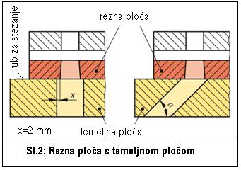 često puta se kupuju gotova kućišta s vođenjem, a izrađuju i ugrađuju samo radni elementi kao žigovi, rezne čahure i slično.