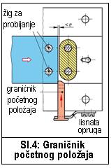 2). Vade se prije brušenja rezne ploče. 7.14.3 Pomični graničnici: Posluživanje je bez podizanja trake. Obično se ugrađuje u vodeću ploču i pod pritiskom opruge oslanja na matricu.