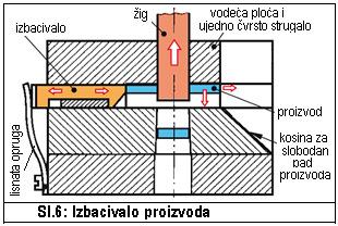 Iza noža je kaljeni umetak kao graničnik trake (sl.2). 7.