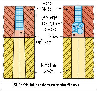 7.3 Rezna ploča ili matrica 7.3.1 Općenito: Rezna ploča zajedno sa žigovima reže materijal.