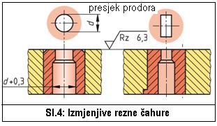 Ako proširenje prodora počinje od samog reznog ruba izrada je lakša, ali se brzo gubi mjera nakon oštrenja. Kod kompletnog i finog reza nema proširenja zbog točnosti vođenja izbacivala.