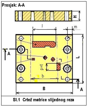 7.3.6 Veličina matrice L dužina matrice; B - širina matrice; H - visina ili debljina matrice (sl.1.