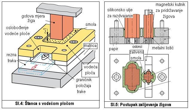 Zračnost između vodećih letvi i rezne trake z (mm): Debljina lima Širina trake b (mm) s (mm) <50 50-100 100 200 200-300 >300 0,5 1 0,5 0,5 0,5 1,0 1,0 2 0,5 0.