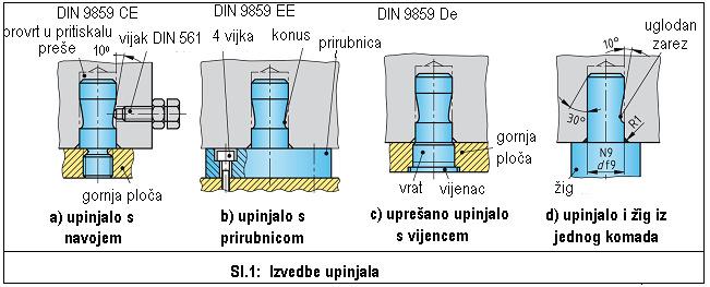 7.10 Upinjalo Služi za spajanje gornjeg sklopa manjih i srednjih štanci na pritiskalo preše (sl.1.). Standardizirano je po obliku i veličini ovisno o sili rezanja (HRN K.H2.100; DIN 9859).