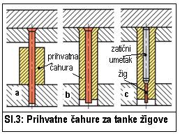 Mali žigovi su izvedeni sa stožastom ili valjkastom glavom (sl.1b). Veći žigovi pričvršćuju se vijcima na usadnu ili gornju ploču (sl.1c). Prolazni žigovi bez glave pričvršćuju se držačima (sl.1d).