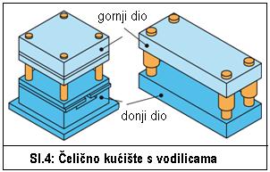 7.11.6 Pričvršćenje žigova bez vođenja Kod malih štanci bez vođenja, žigovi se izrađuju zajedno s upinjalom iz jednog komada ili se, radi uštede na skupom