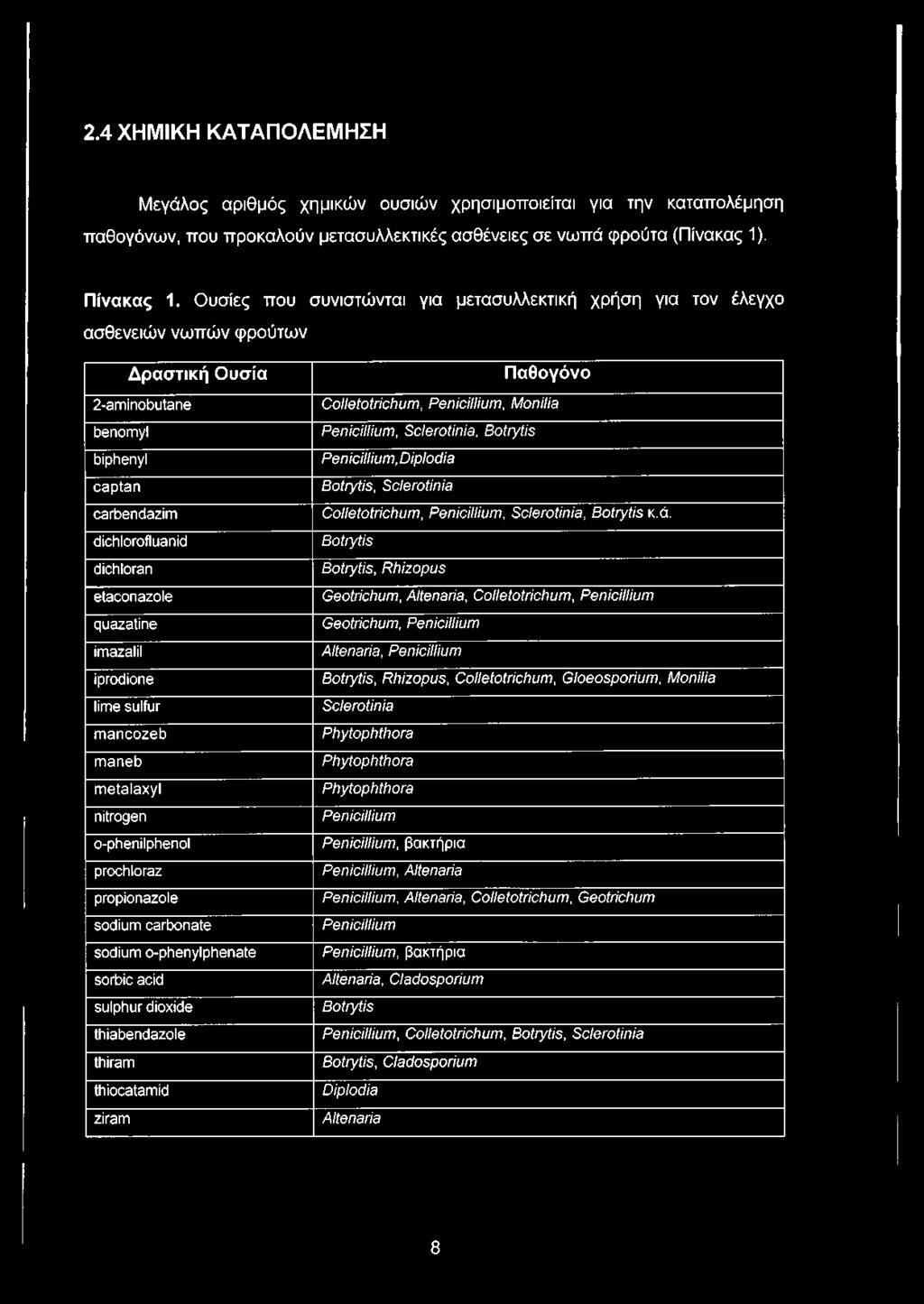 quazatine imazaiil iprodione lime sulfur m a n co ze b m an eb m e ta la x y l nitrogen o-phenilphenol prochloraz propionazole sodium carbonate sodium o-phenylphenate sorbic acid sulphur dioxide