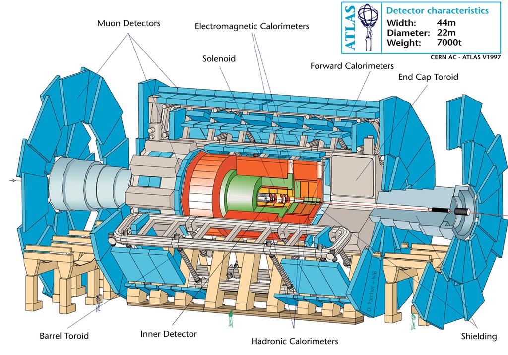 Detektor ATLAS ob LHC v