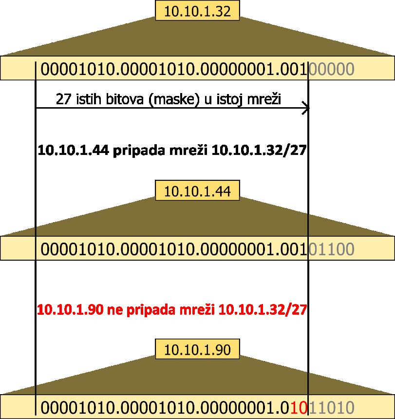 PRIPREMU