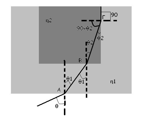 ΠΑΝΕΛΛΑΔΙΚΩΝ ΕΞΕΤΑΣΕΩΝ 03 Αλλά ημ θ + συν θ = και από (4) => ημθ = (5) Η (3) μέσω της (5) γίνεται: ημθ= η = => ημθ = => ημθ= ΘΕΜΑ Γ Γ.