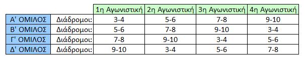 ΠΙΝΑΚΑΣ ΔΙΑΔΡΟΜΩΝ ΓΙΑ ΠΡΩΤΑΘΛΗΜΑ ΜΕ ΕΩΣ 32 ΣΥΜΜΕΤΟΧΕΣ: