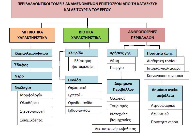 αιώνα. Οι εγκαταστάσεις αυτές εξυπηρετούσαν βασικά την παραγωγή ηλεκτρικής ενέργειας.