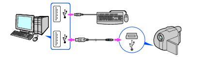 συνδεδεµένες άλλες συσκευές USB.