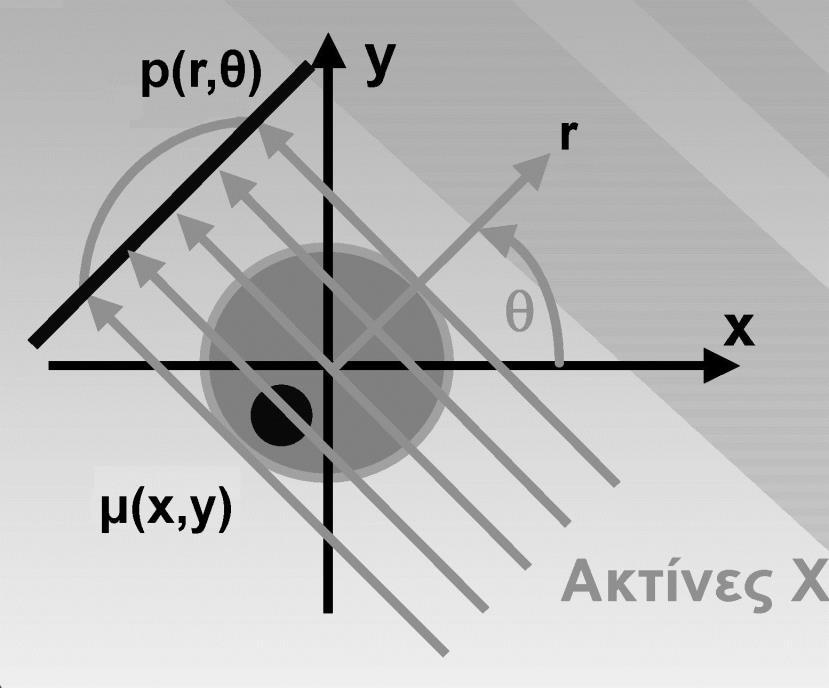 Με βάση τη σχέση (2.3) μπορεί να ορίζεται αντί της εξασθένησης το μέγεθος οπτικό βάθος φωτονίων (στα αγγλικά absorbance) ως εξής: p l I I 0 ln ( x, y) dl (2.
