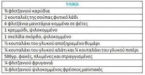 Προετοιμασία: 10 λεπτά Μαγείρεμα: 30 λεπτά Μερίδες: 4 Μέθοδος * Σοτάρετε στο τηγάνι τα καρύδια μέχρι να βγάλουν το άρωμά τους, περίπου για πέντε λεπτά και στη