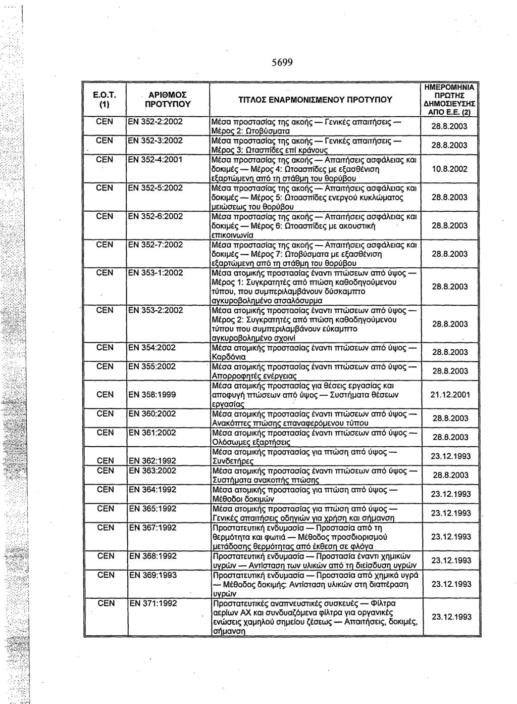 5699 EN 352-2:2002 EN 352-3:2002 EN 352-4:2001 EN 352-5:2002 EN 352-6:2002 EN 352-7:2002 EN 353-1:2002 EN 353-2:2002 EN 354:2002 EN 355:2002 EN 358:1999 EN 360:2002 EN 361:2002 EN 362:1992 EN
