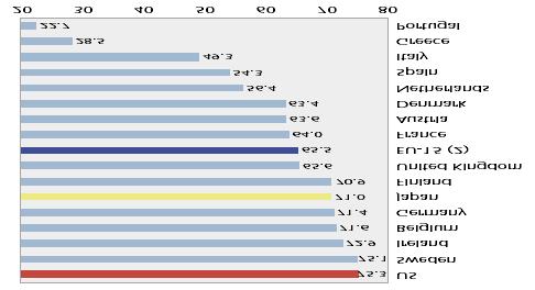 11 των καινοτοµικών τους ενεργειών 15.