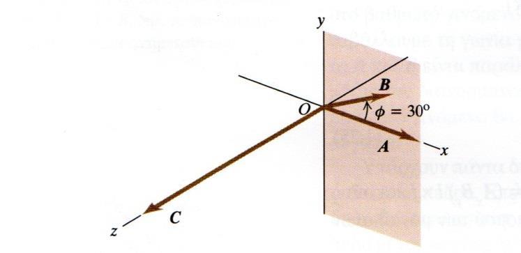 Παράδειγμα: Υπολογισμός διανυσματικού γινομένου Το διάνυσμα Α έχει μέτρο 6 μονάδες και βρίσκεται στην κατεύθυνση του άξονα +x.