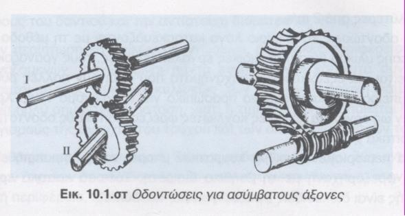 ΟΔΟΝΤΩΣΕΙΣ Μετάδοση κίνησης: α) Άξονες παράλληλοι