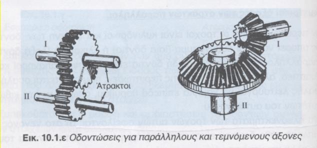 Άξονες τεμνόμενοι ( κωνικοί τροχοί) γ) Άξονες