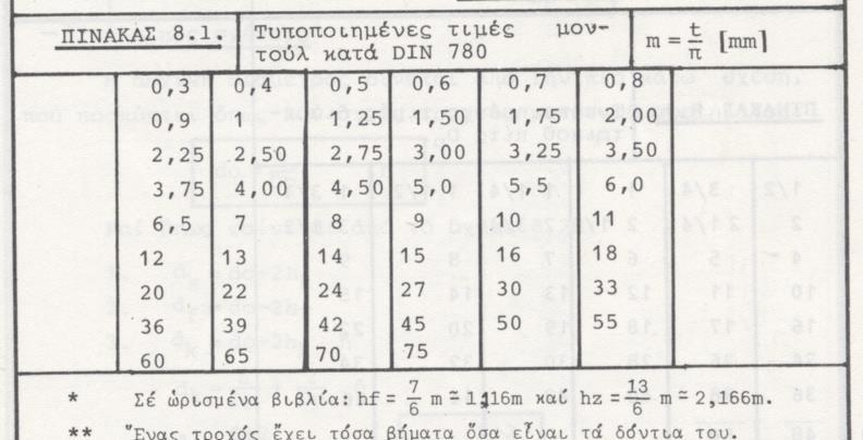 ΟΔΟΝΤΩΣΕΙΣ: