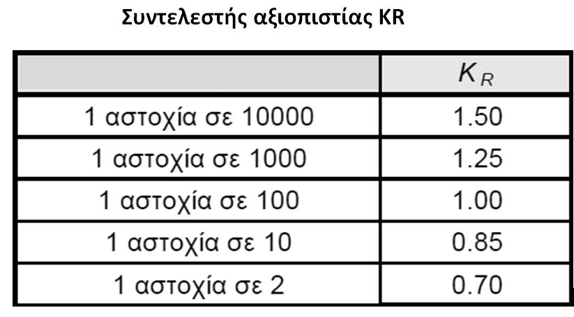 Sat1=360 Mpa, Sat2=200 Mpa K L =0,85, K T =1