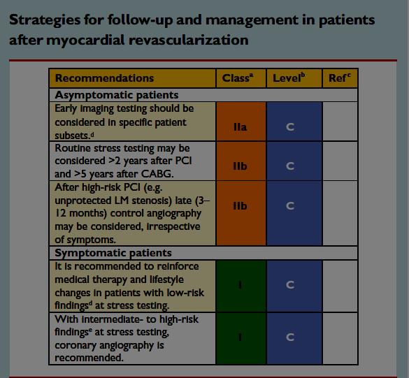 2014 ESC/EACTS Guidelines on