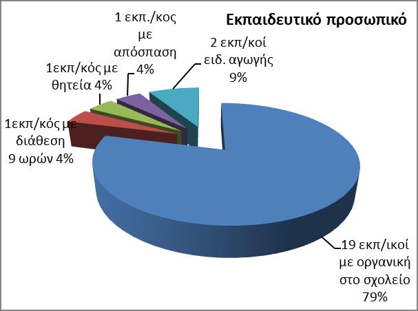 ΕΚΘΕΗ ΛΕΙΣΟΤΡΓΙΑ ΣΟΤ 1ου ΓΤΜΝΑΙΟΤ ΓΛΤΚΩΝ ΝΕΡΩΝ ΧΟΛΙΚΟ ΕΣΟ 2016-17 Σαυτότθτα του ςχολείου Σο 1 ο Ημεριςιο Γυμνάςιο Γλυκϊν Νερϊν ςτεγάηεται ςε ιδιόκτθτο κτίριο ςτισ οδοφσ Όκωνοσ και Κεςςαλονίκθσ.