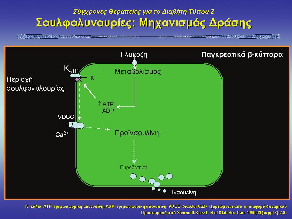 Σουλφονυλουρίες Οι σουλφονυλουρίες είναι ινσουλινοεκκριτικά φάρμακα. Δρουν στο παγκρεατικό β-κύτταρο, αυξάνουν την έκκριση ινσουλίνης και κατ αυτόν τον τρόπο ελαττώνουν τα επίπεδα σακχάρου στο αίμα.