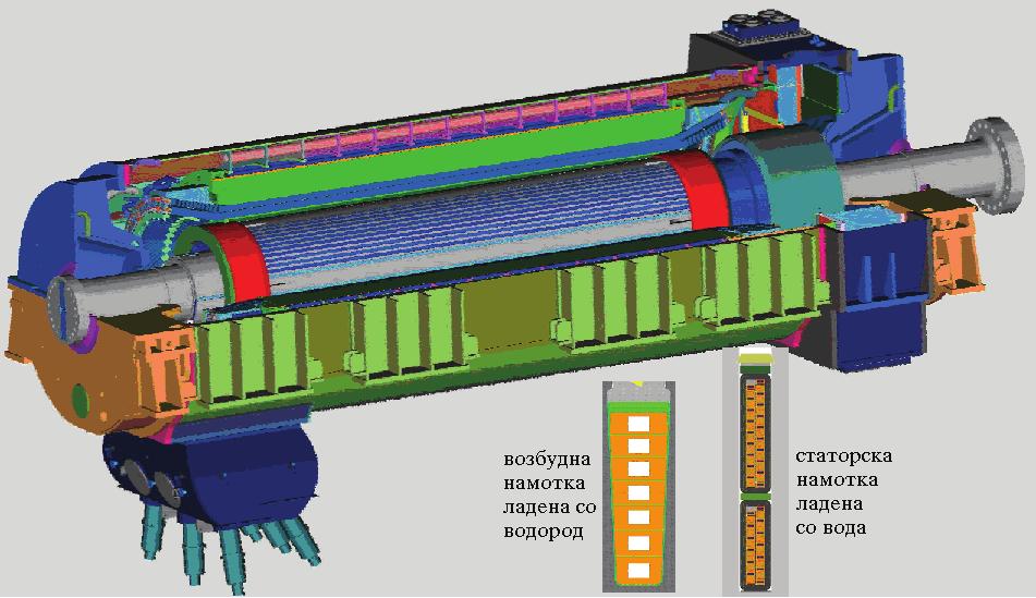 MAKO CIGRE 2009 A1-1R 6/12 разладен систем водород вода; притоа, намотката на статорот е директно ладена со вода, додека намотката на роторот и статорскиот пакет се директно ладени со водород.