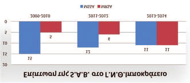 στολή, σακχαρώδη διαβήτη, αιμοκάθαρση, κακοήθεια και πρόσφατη χειρουργική επέμβαση), καθώς και με την έκβαση (χρόνος αρνητικοποίησης αιμοκαλλιεργειών, διάρκεια πυρετικής κίνησης και νοσηλείας και